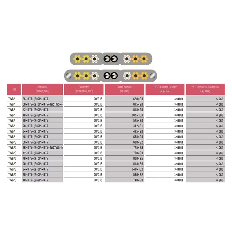 VTSP366 Suku Cadang Angkat Lift Kabel Datar TVVB Stainless Steel 0,5 0,75 Penggunaan Apartemen Hotel Persegi