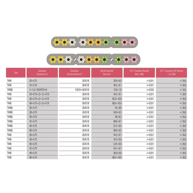 VTSP366 Suku Cadang Angkat Lift Kabel Datar TVVB Stainless Steel 0,5 0,75 Penggunaan Apartemen Hotel Persegi