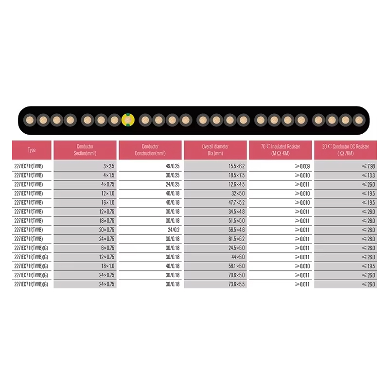 VTSP366 Suku Cadang Angkat Lift Kabel Datar TVVB Stainless Steel 0,5 0,75 Penggunaan Apartemen Hotel Persegi