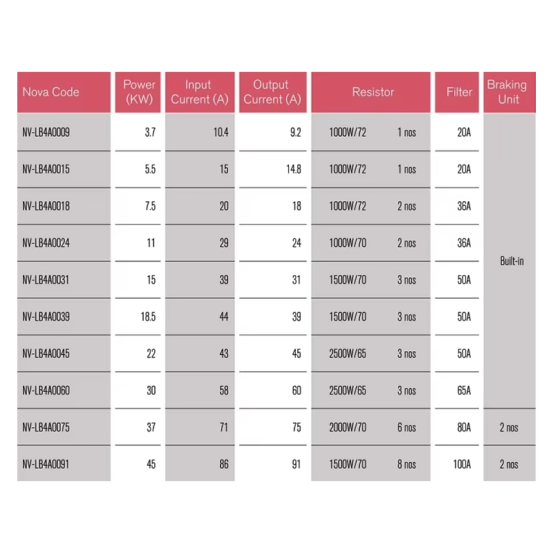 Hotel VTSP381 Menggunakan Elevator Drive Inverter dengan Komponen Stainless Steel